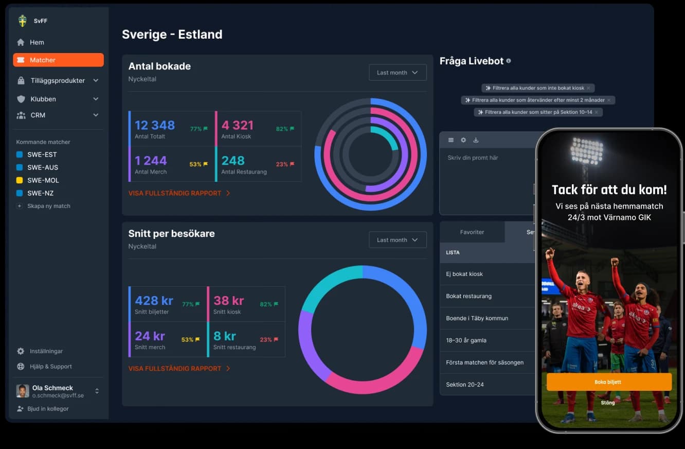 Marketing after match